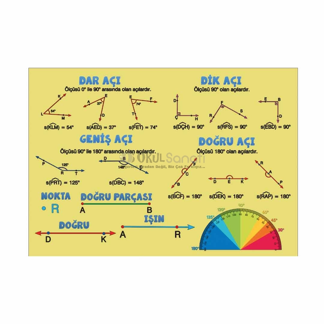 Açı Çeşitleri Matematik Okul Posteri