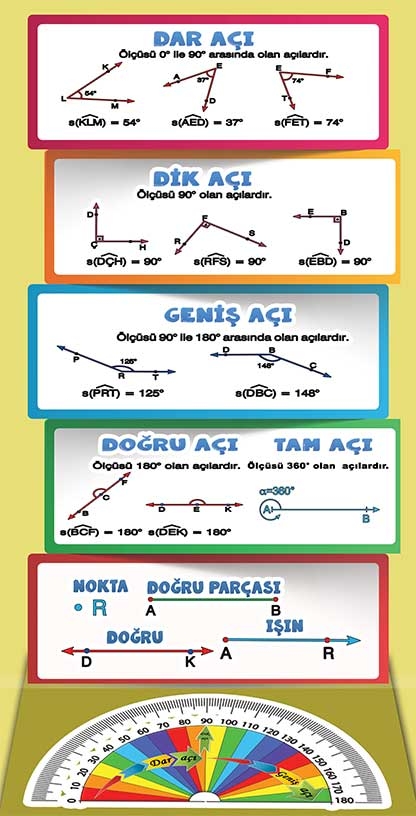Açılar Kapı Giydirme