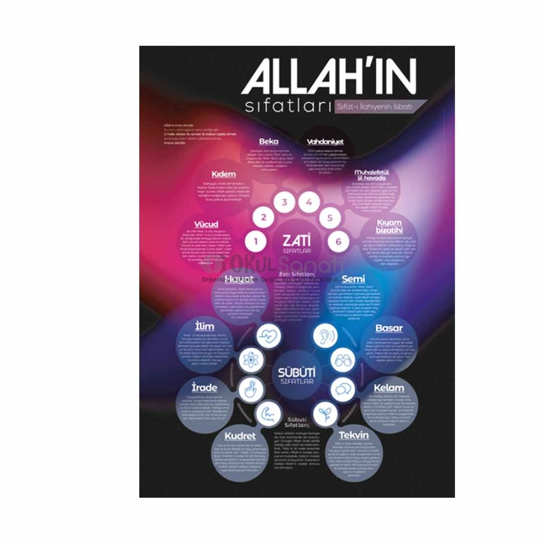 Allah’ın Sıfatları Okul Posteri
