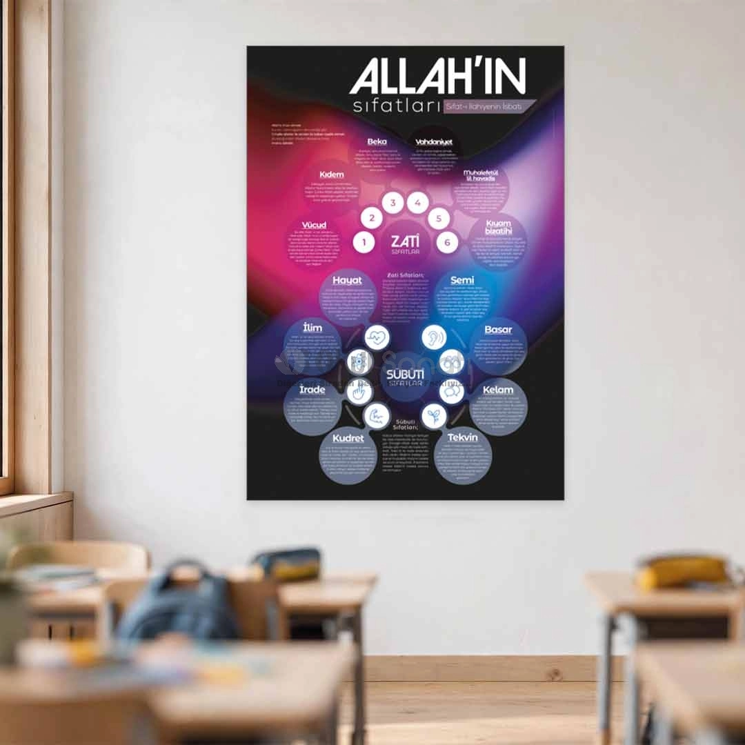 Allah’ın Sıfatları Okul Posteri