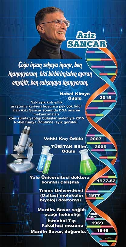 Aziz Sancar Kapı Giydirme