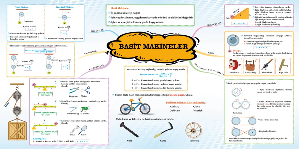 Basit Makineler Görselleri