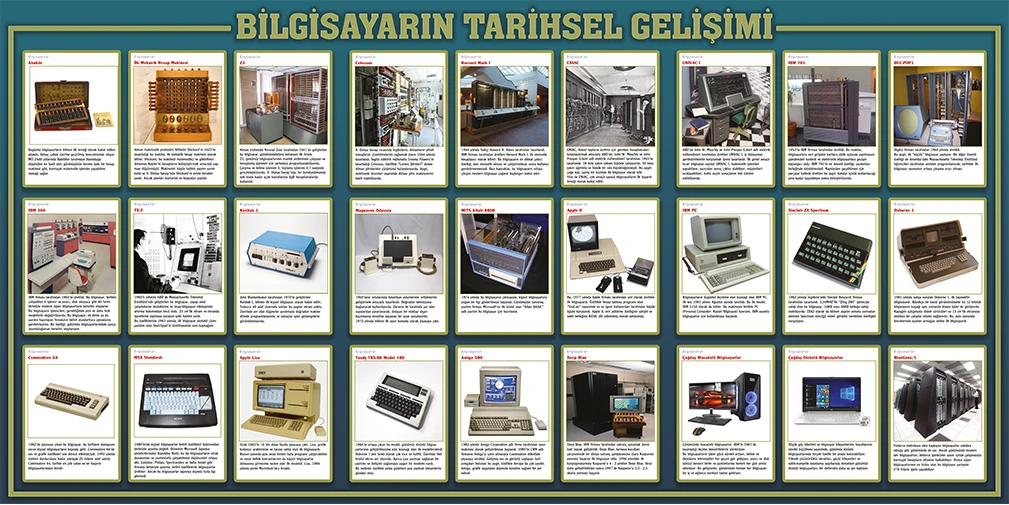 Bilgisayarın Tarihsel Gelişimi Görseli