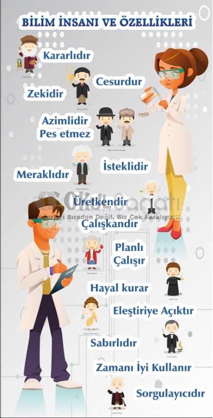 Bilim%20İnsanının%20Özellikleri%20Kapı%20Giydirme