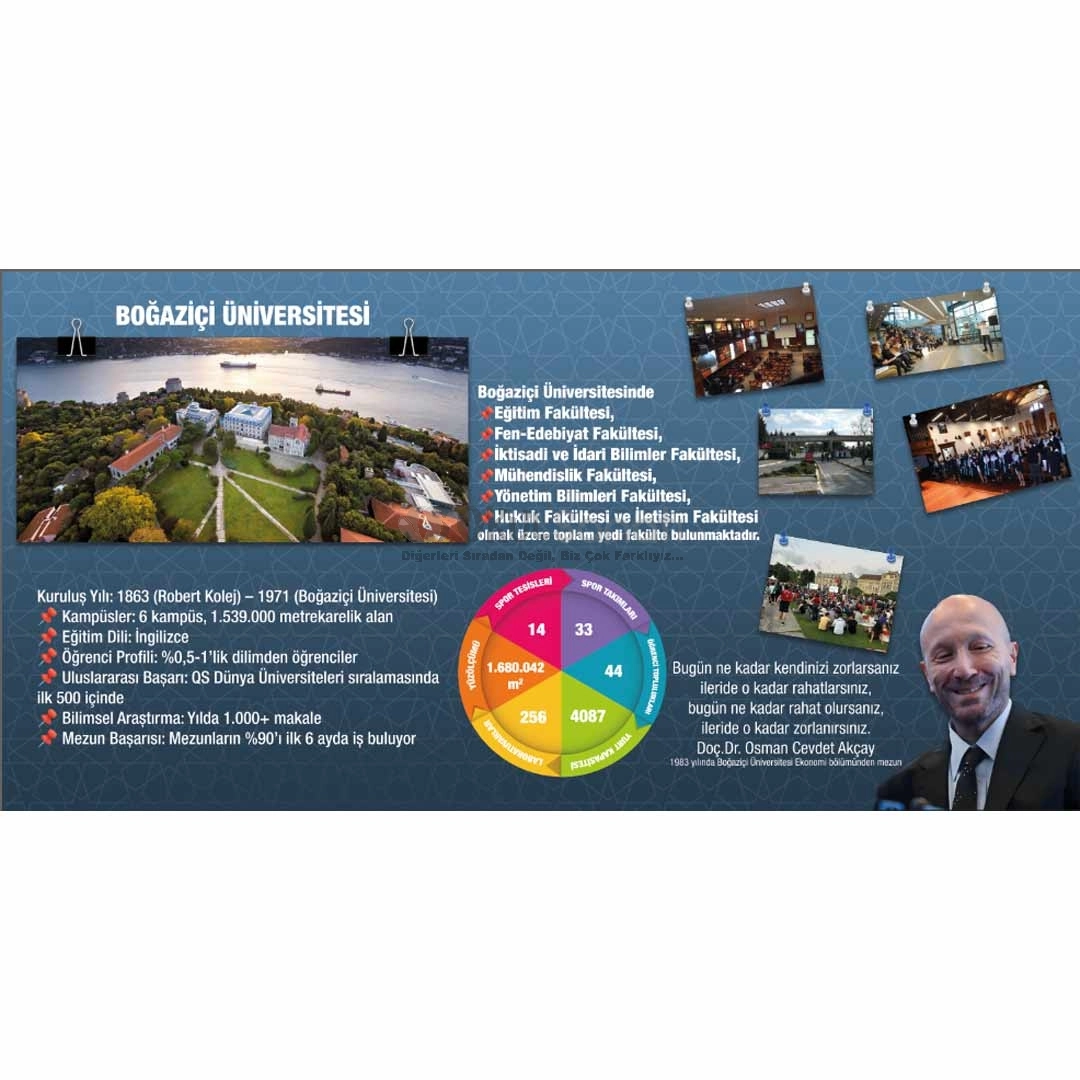 Boğaziçi Üniversitesi Tanıtım Okul Posteri