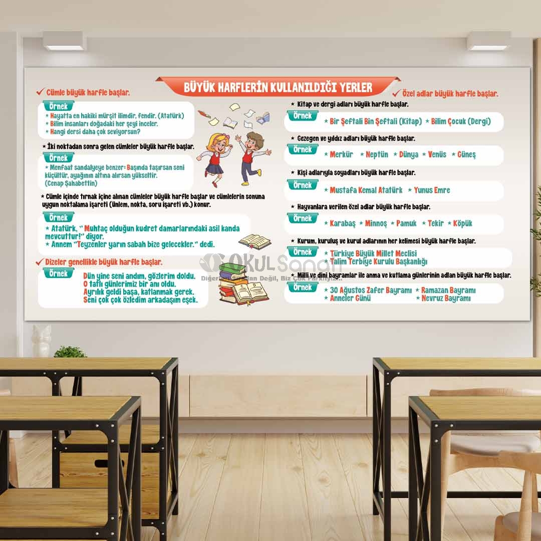 Büyük Harflerin Kullanıldığı Yerler Türkçe Dersi Okul Posteri