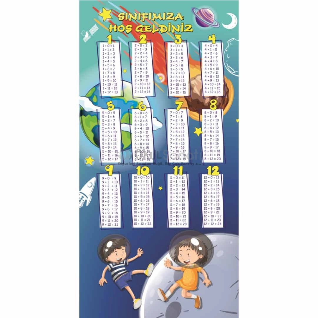 Çarpım Tablosu İlkokul Kapı Giydirme