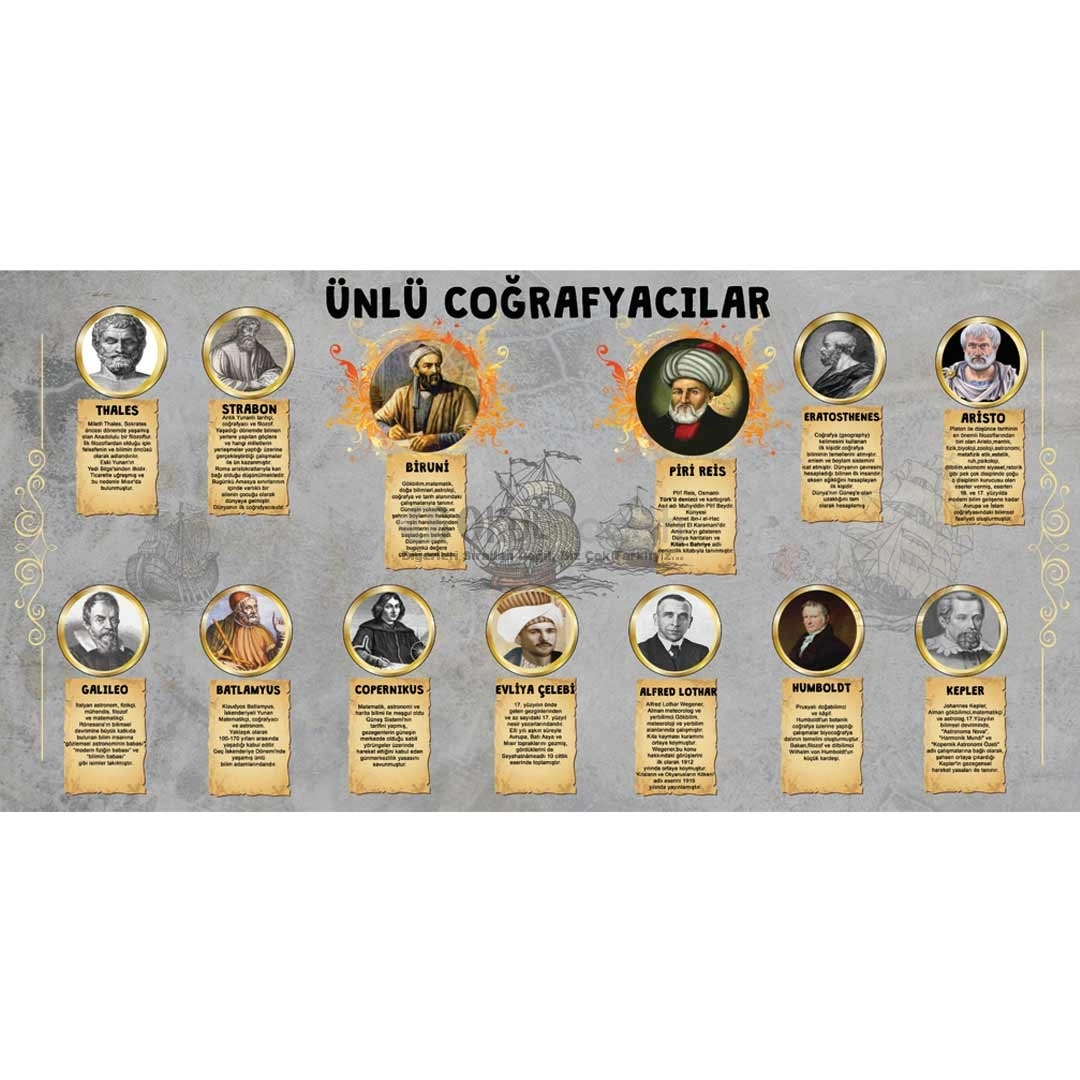 Ünlü Coğrafyacılar Okul Posteri