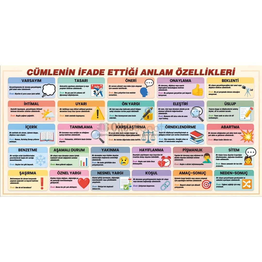 Cümlenin Anlam Özellikleri Okul Posteri