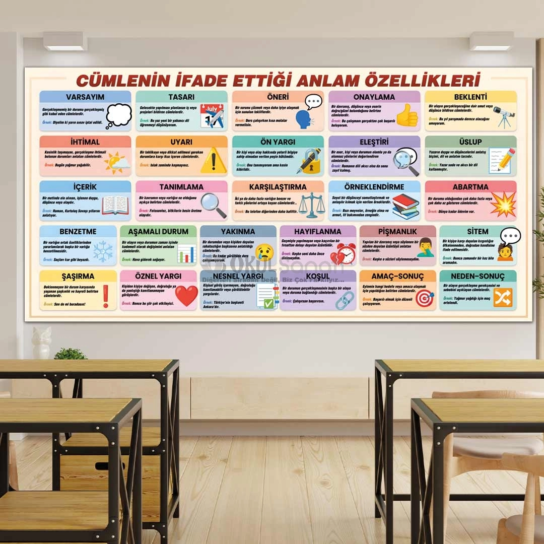 Cümlenin Anlam Özellikleri Okul Posteri