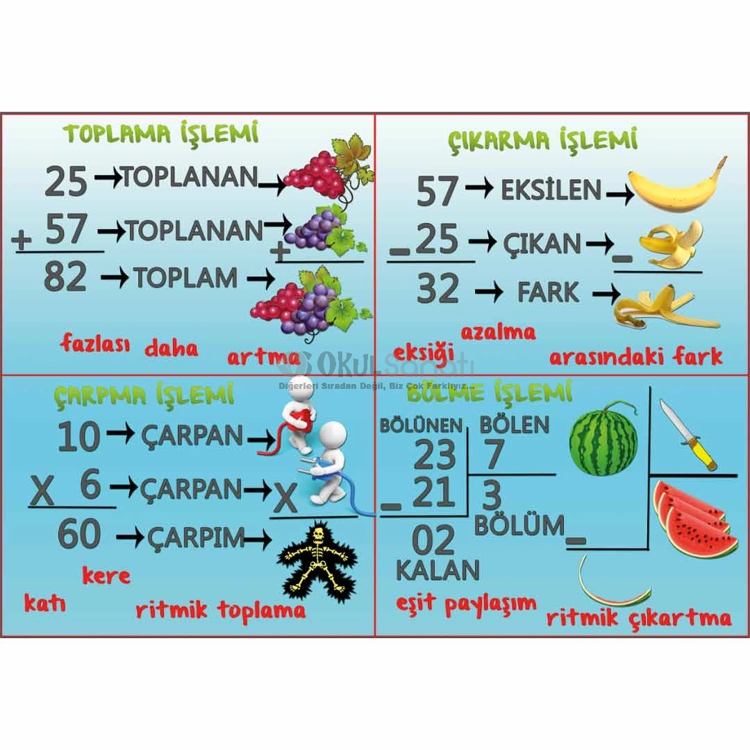 Dört İşlem İlkokul Eğitim Posteri