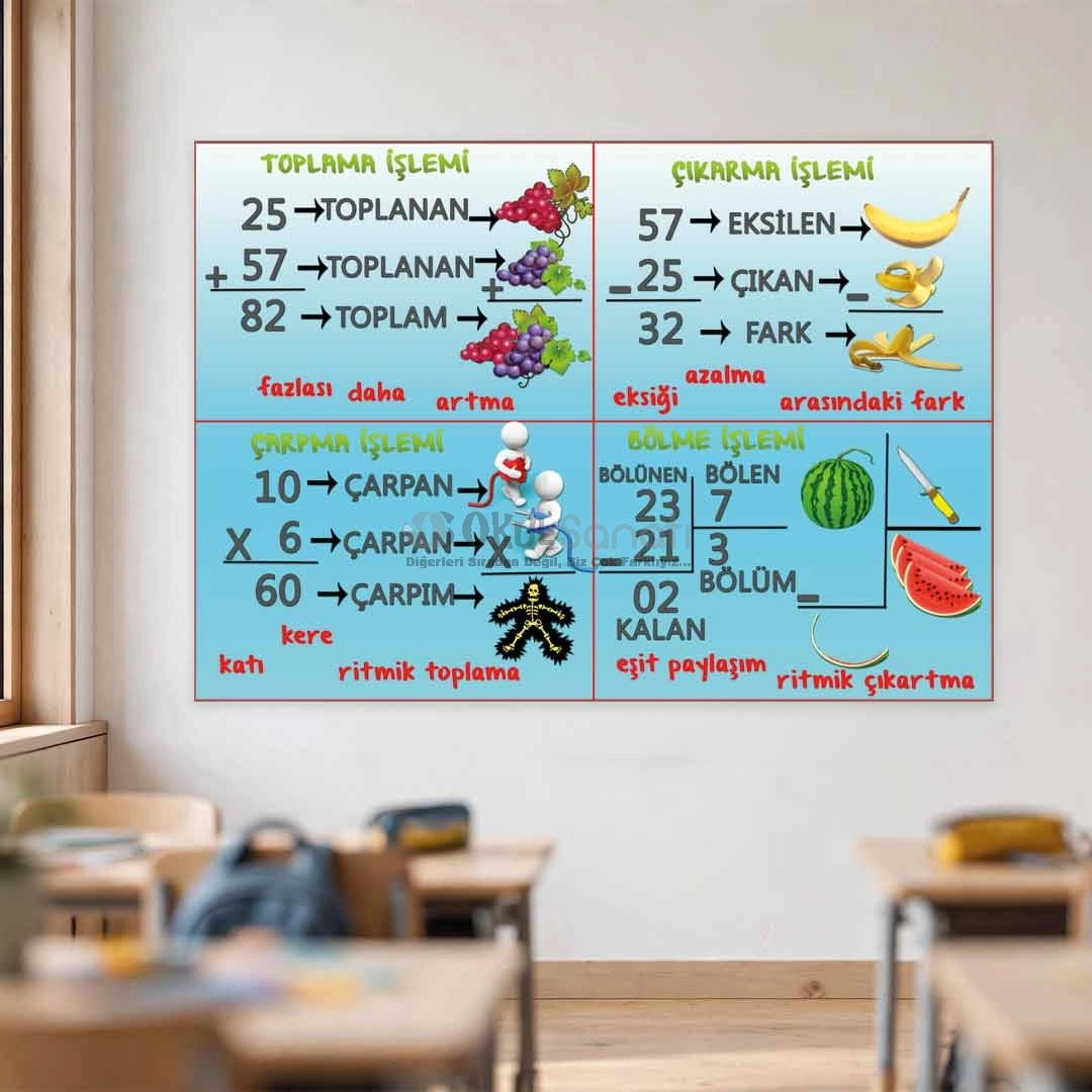 Dört İşlem İlkokul Eğitim Posteri