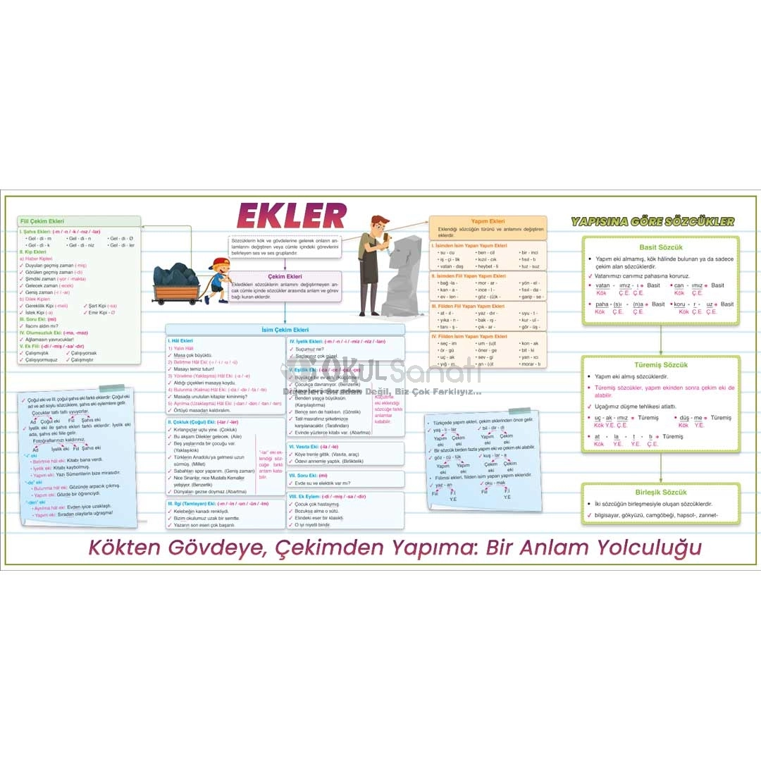 Ekler ve Yapısına Göre Sözcükler Okul Posteri