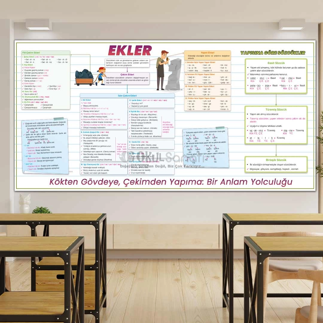 Ekler ve Yapısına Göre Sözcükler Okul Posteri