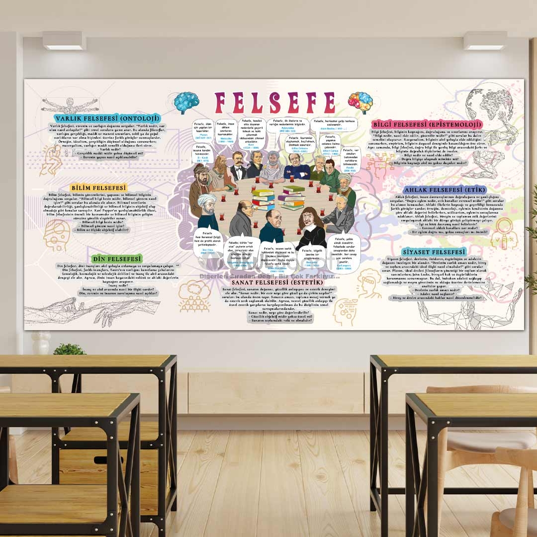 Felsefe Okul Posteri