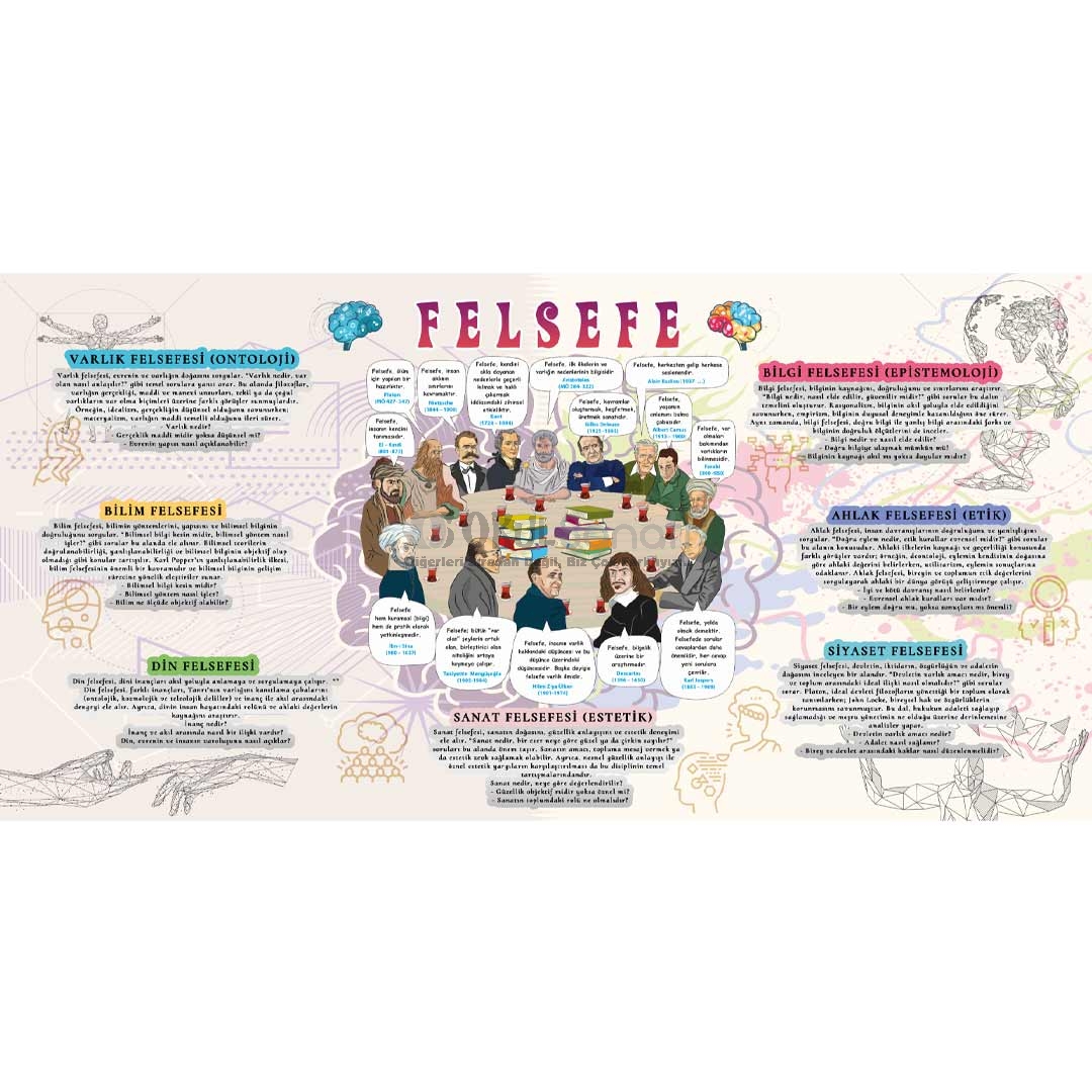 Felsefe Okul Posteri