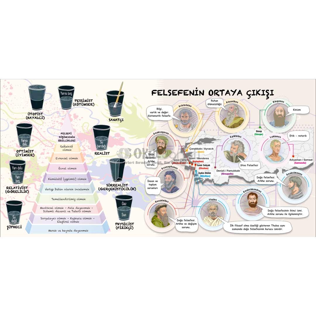 Felsefenin Ortaya Çıkışı Okul posteri