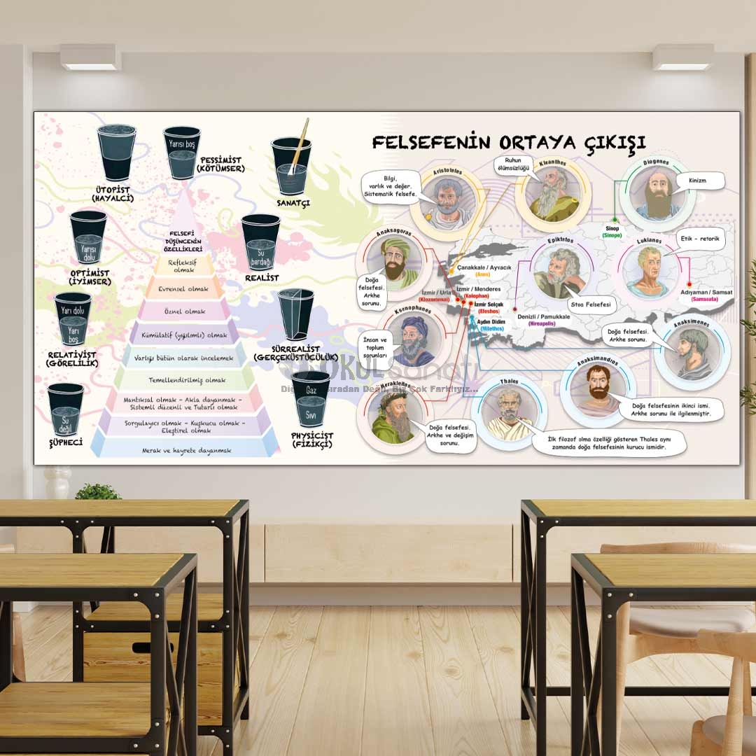 Felsefenin Ortaya Çıkışı Okul posteri