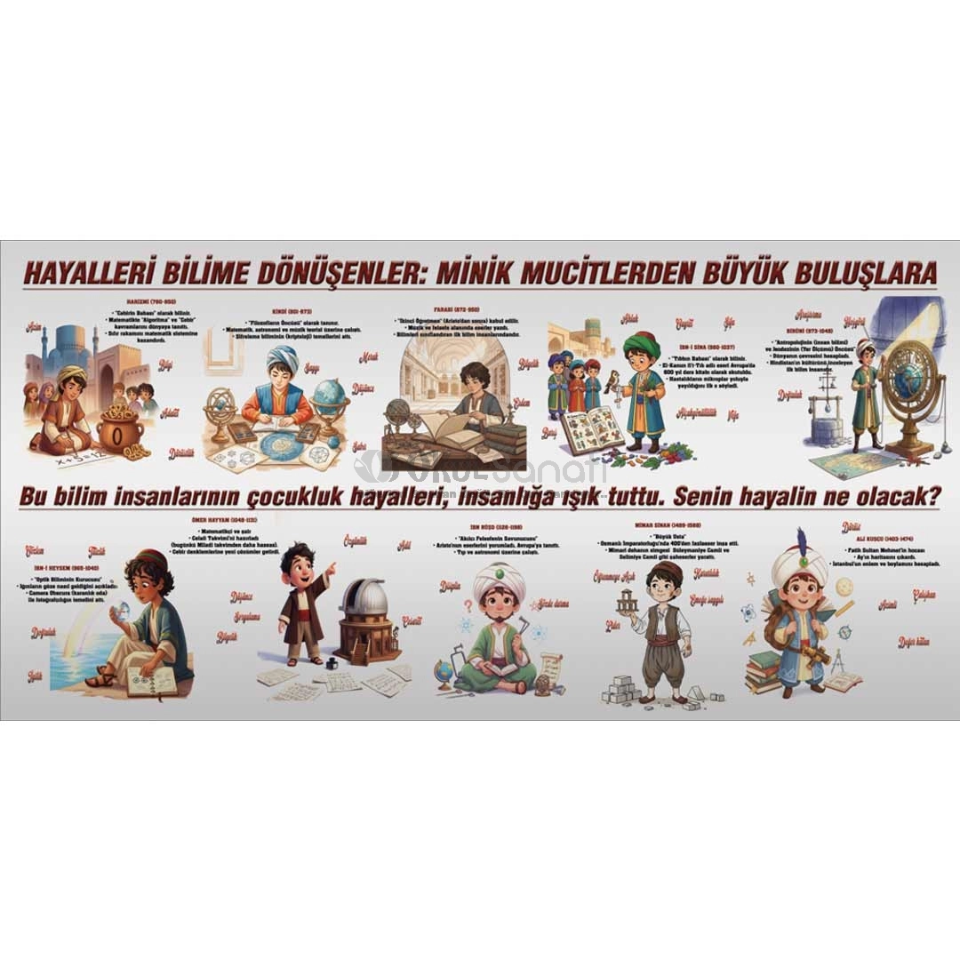 Türk-İslam Bilim İnsanları Okul Posteri