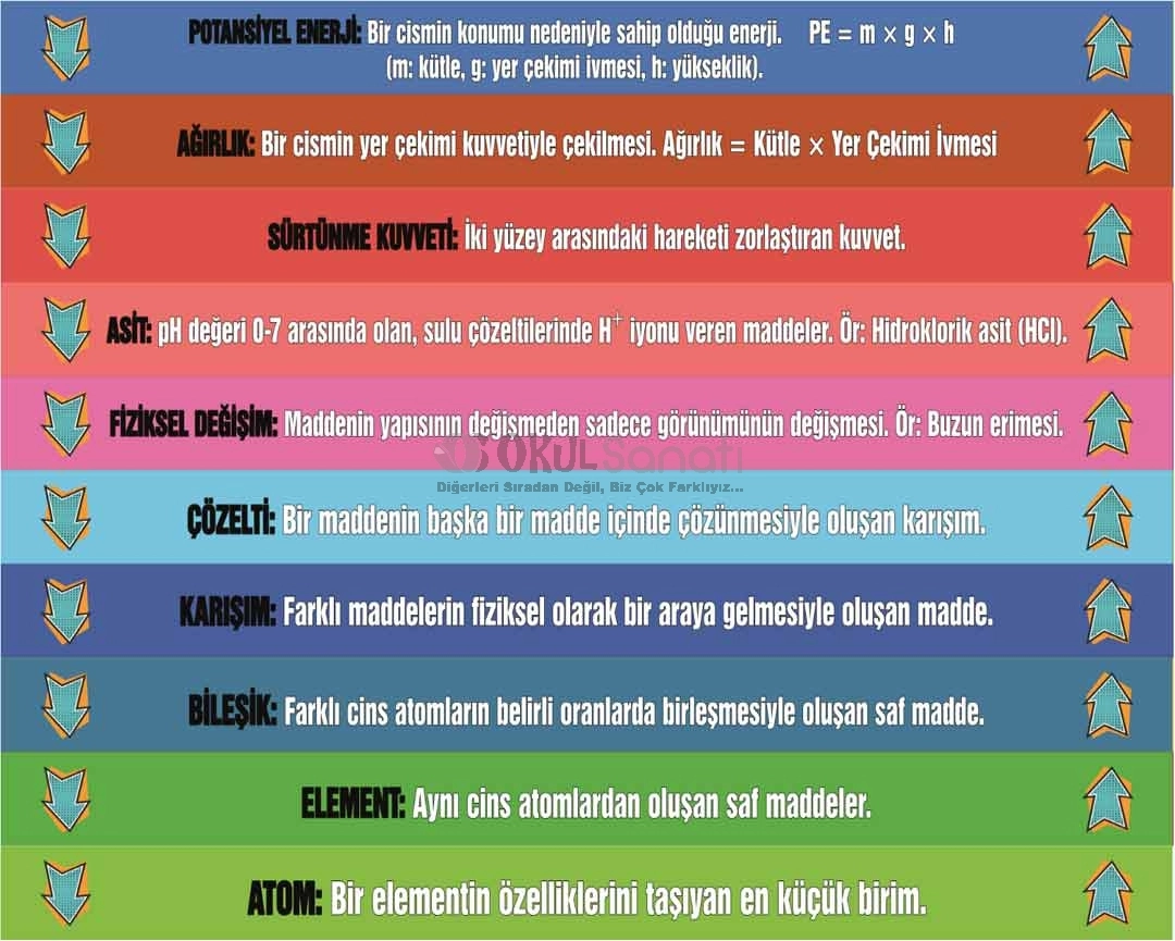 Fen Bilimleri Kavramları Merdiven Giydirme
