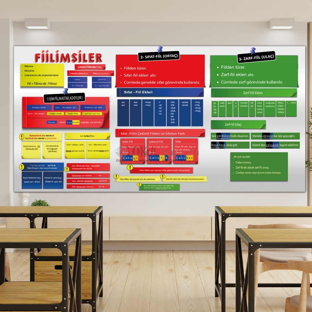 Fiilimsiler Türkçe  Dersi  İlkokul Okul Posteri