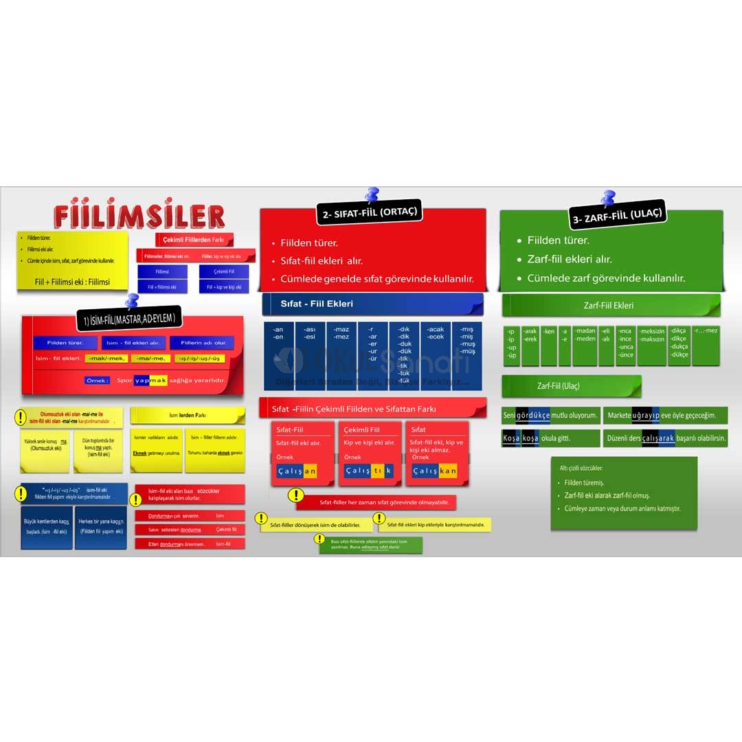 Fiilimsiler Türkçe  Dersi  İlkokul Okul Posteri