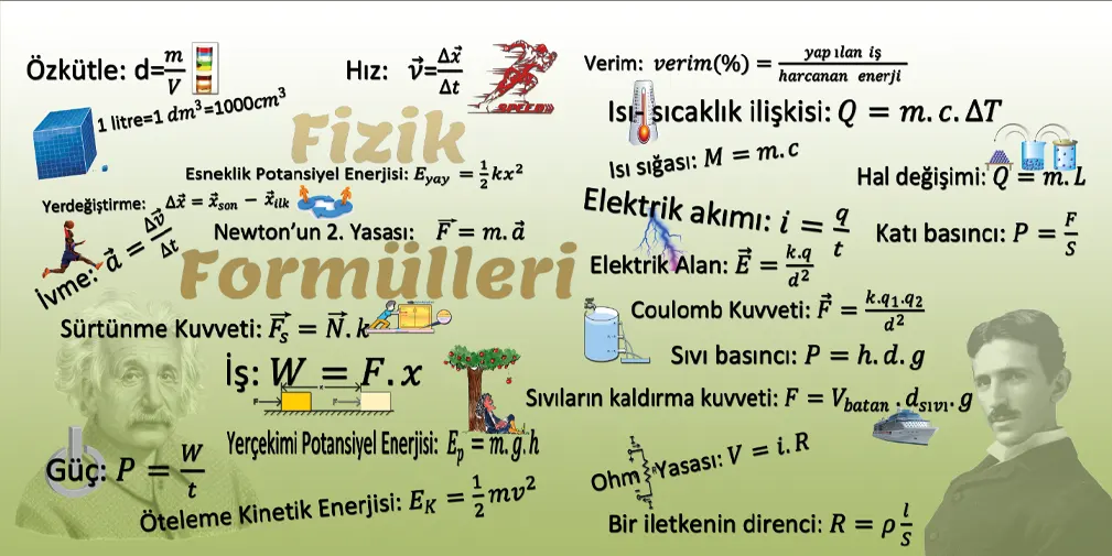 Fizik Formülleri Görselleri