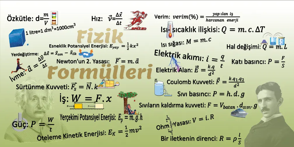 Fizik%20Formülleri%20Görselleri