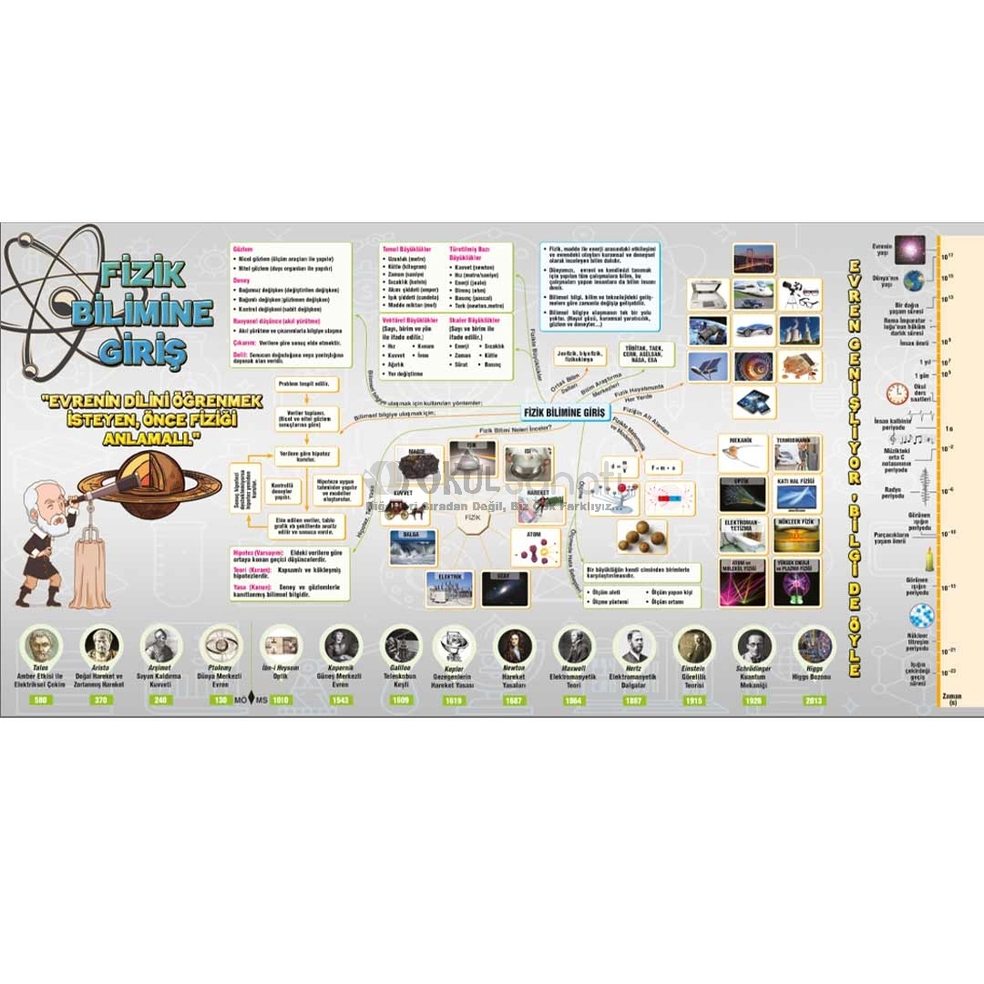 Fizik Bilimine Giriş Okul Posteri
