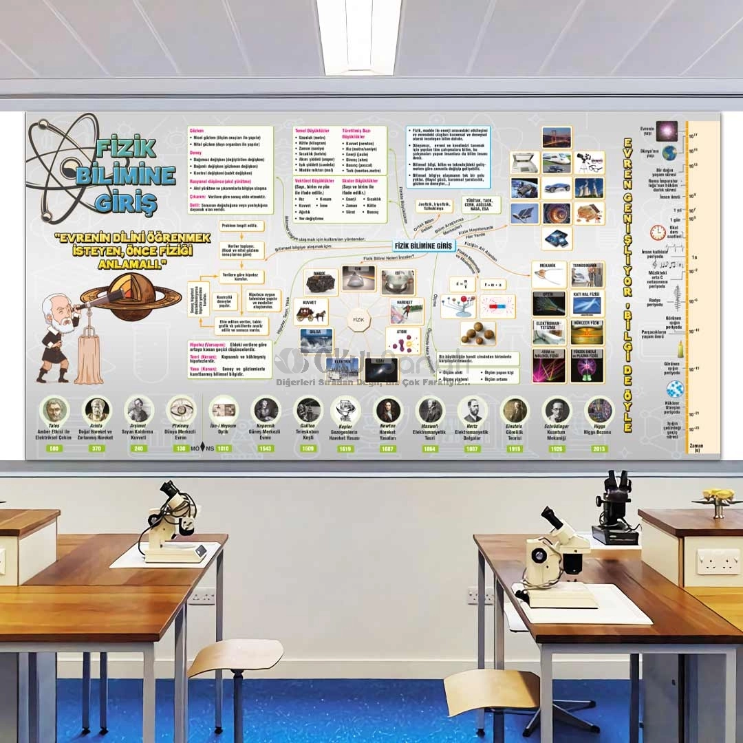 Fizik Bilimine Giriş Okul Posteri