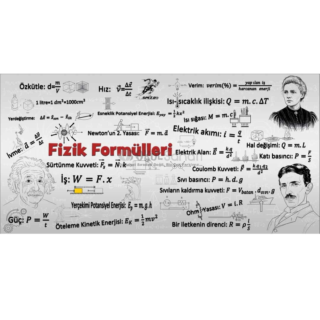 Fizik Formülleri Okul Posteri