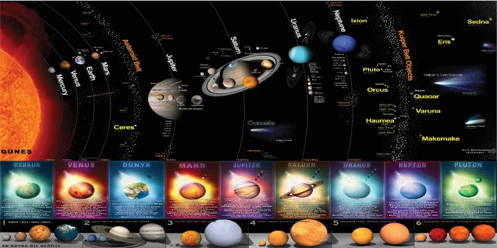 Güneş Sistemi Görselleri 2