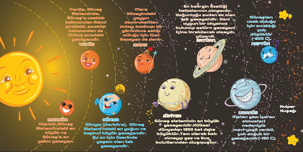 Güneş Sistemi Görselleri 3