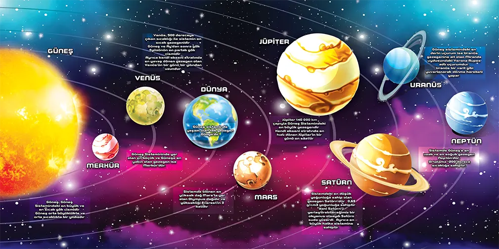 Güneş Sistemi Görselleri 4