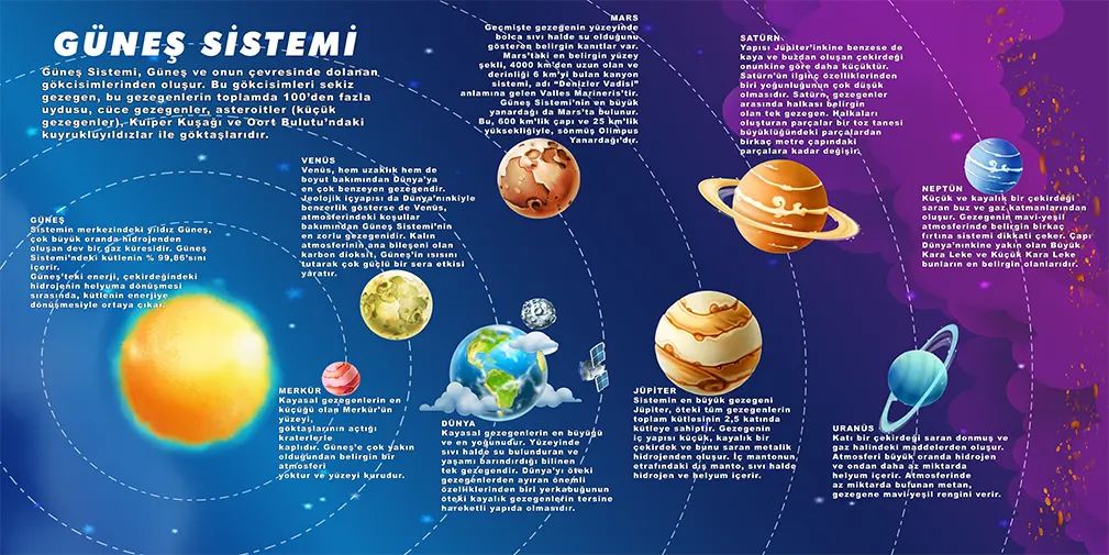 Güneş%20Sistemi%20Görselleri%205