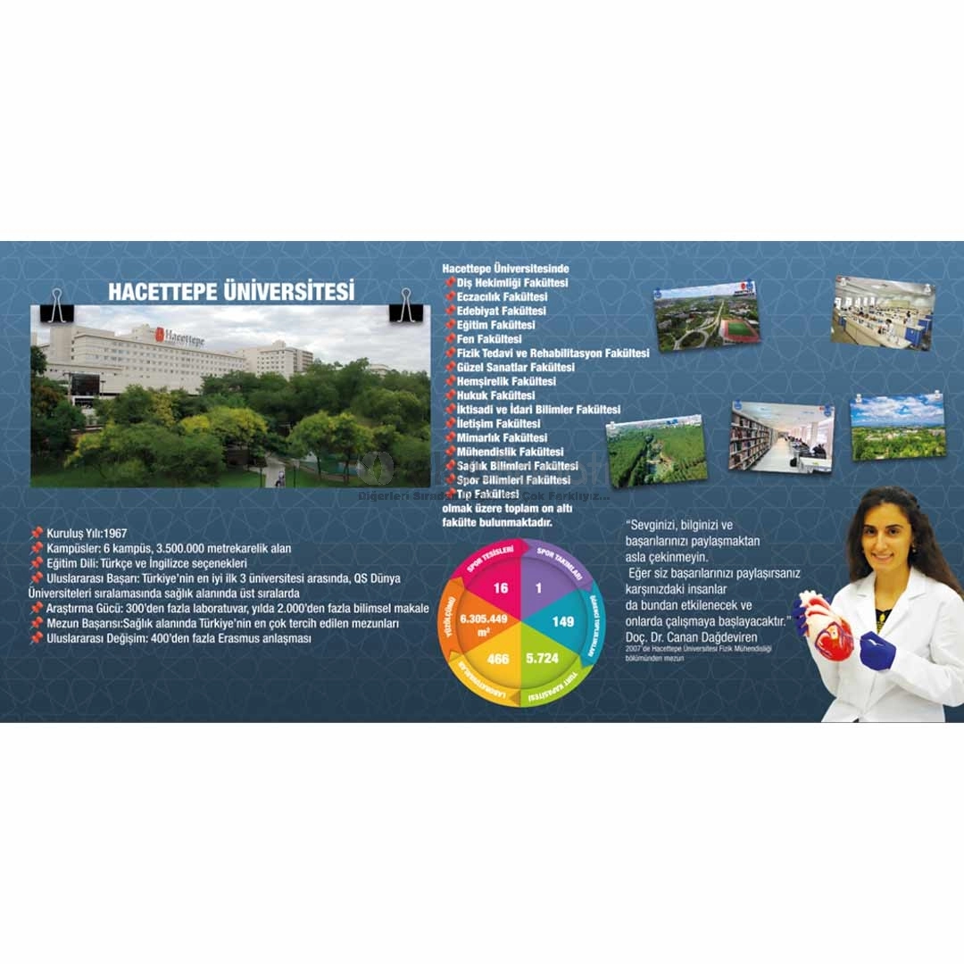 Hacettepe Üniversitesi Tanıtım Okul Posteri