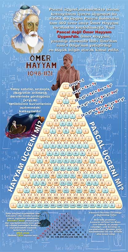 Ömer Hayyam Kapı Giydirme