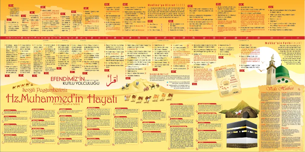 Peygamberimizin Hayatı Görselleri
