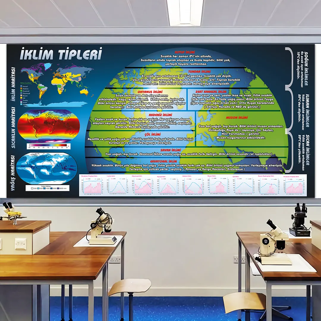 İklim%20Tipleri%20Duvar%20Görseli