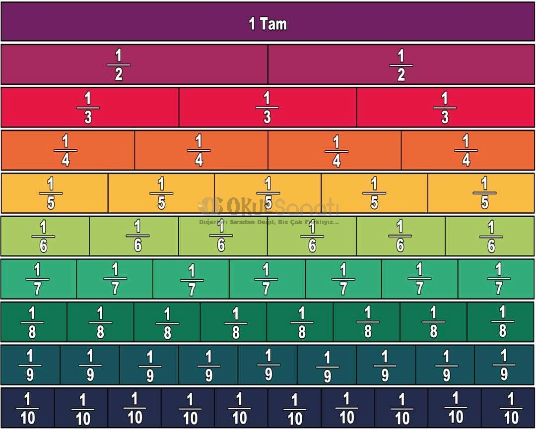 Kesirler İlkokul Matematik Merdiven Yazısı