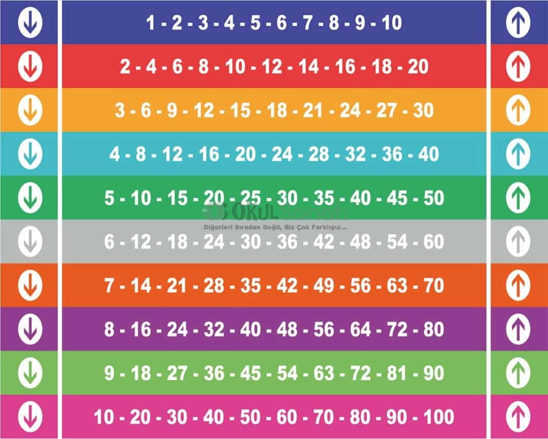 Ritmik Saymalar İlkokul Matematik Merdiven Yazısı