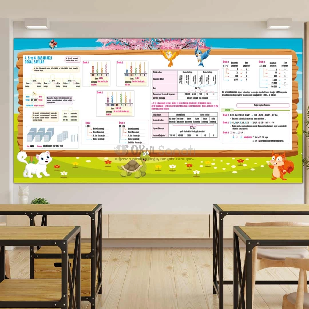 4-5-6 Basamaklı Sayılar İlkokul Matematik Posteri