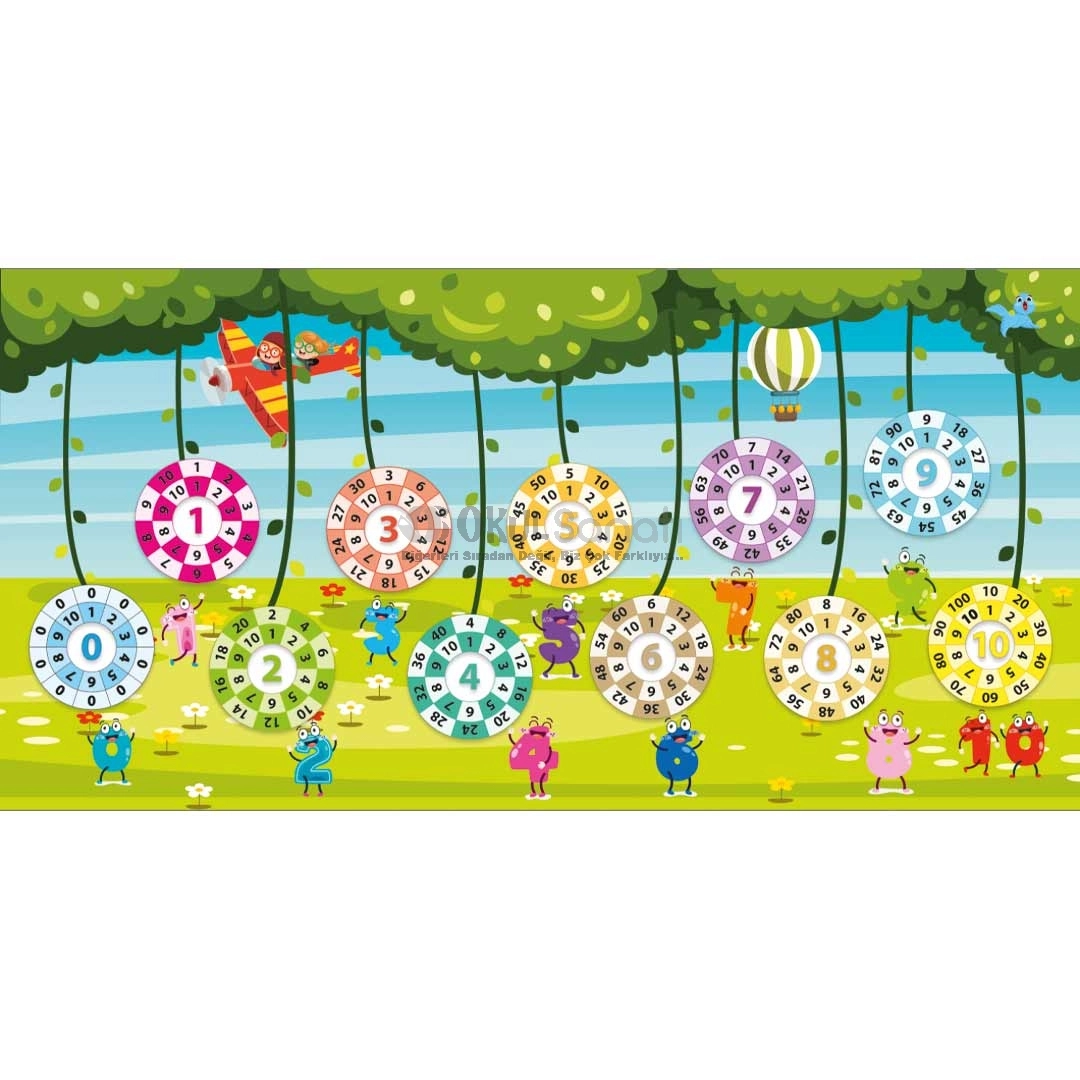 Çarpım Tablosu İlkokul Matematik Posteri