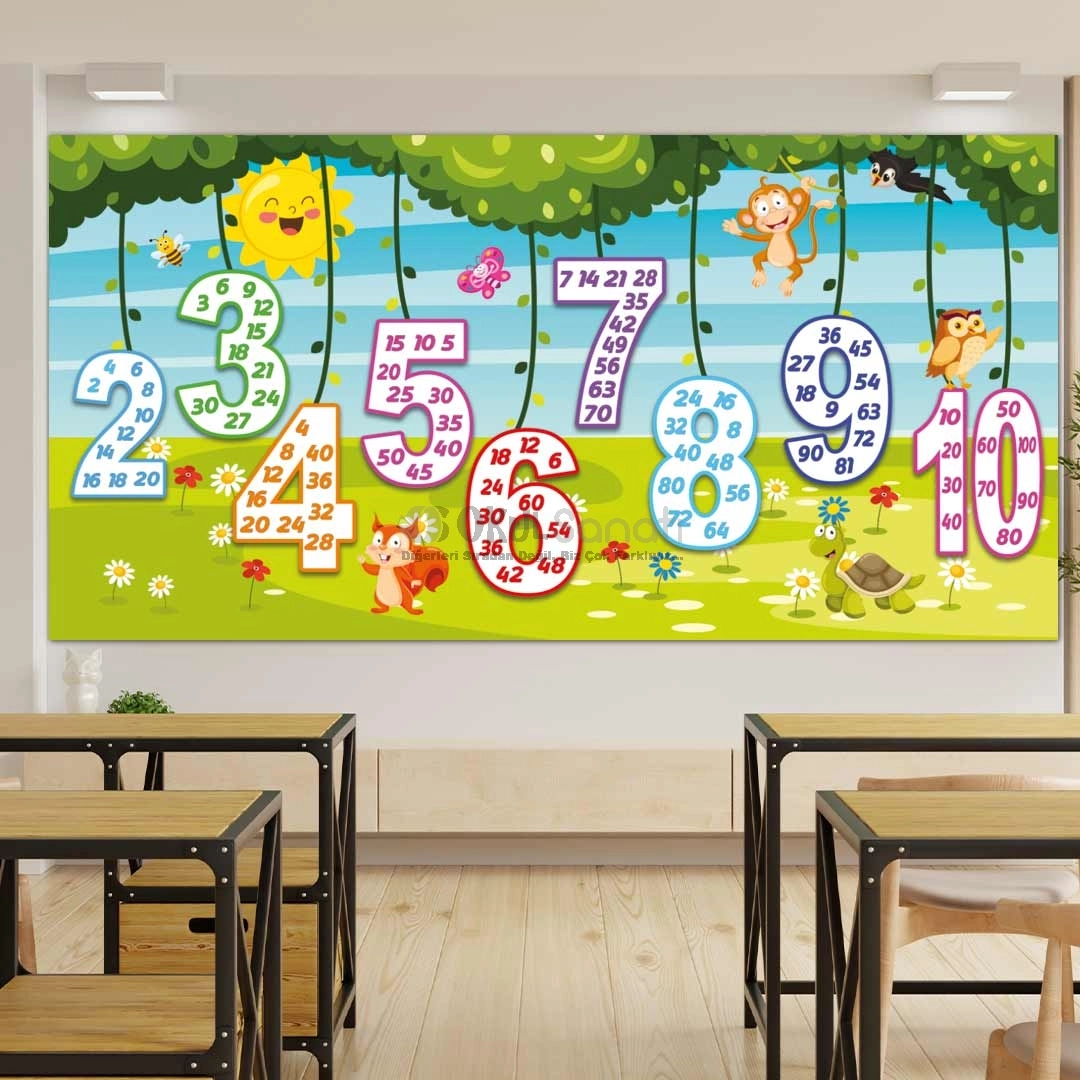 Ritmik Saymalar İlkokul Matematik Posteri