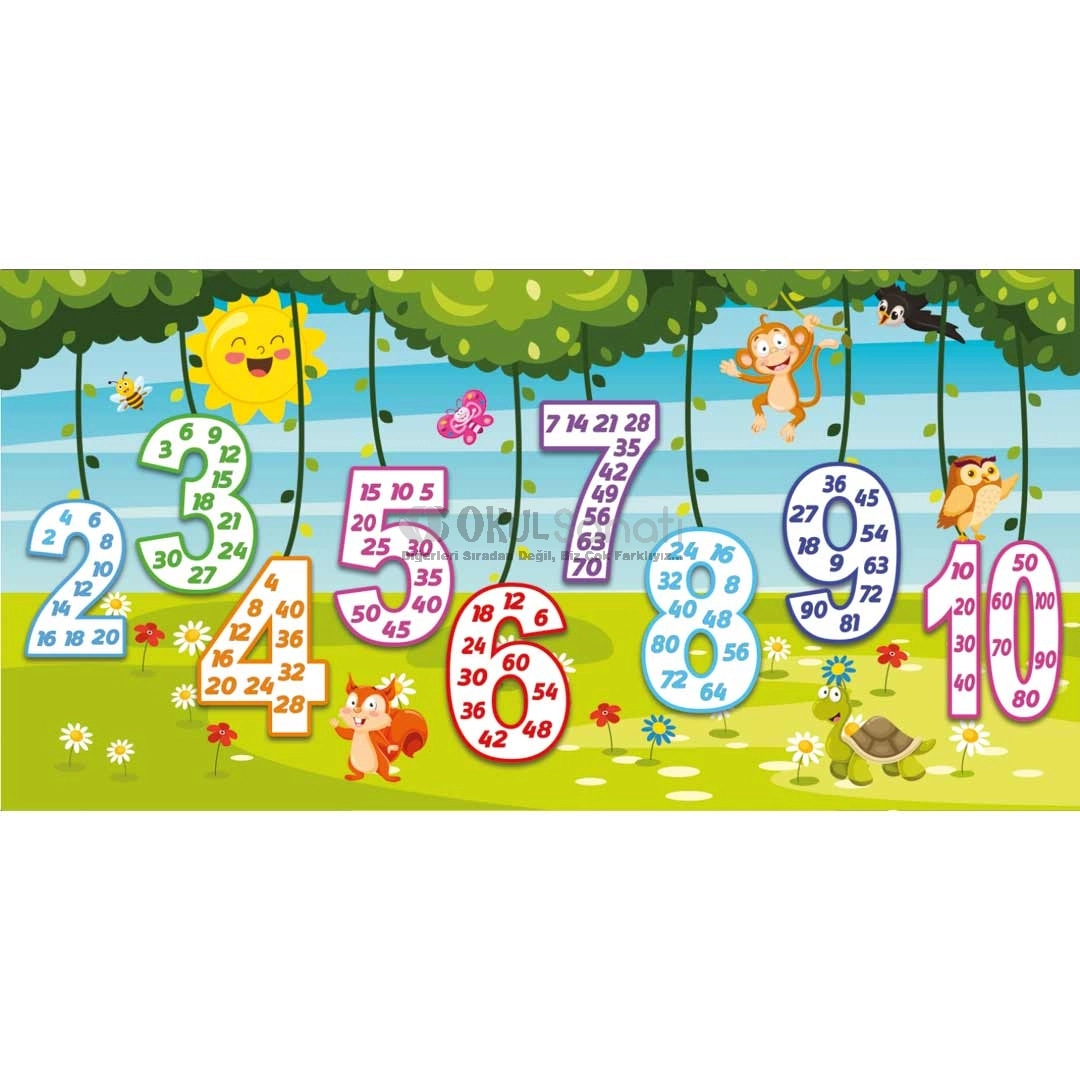 Ritmik Saymalar İlkokul Matematik Posteri