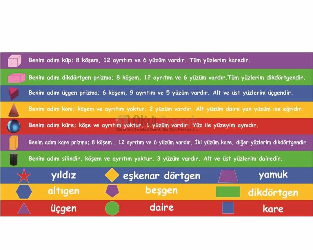 Geometrik Şekiller İlkokul Matematik Merdiven Yazısı