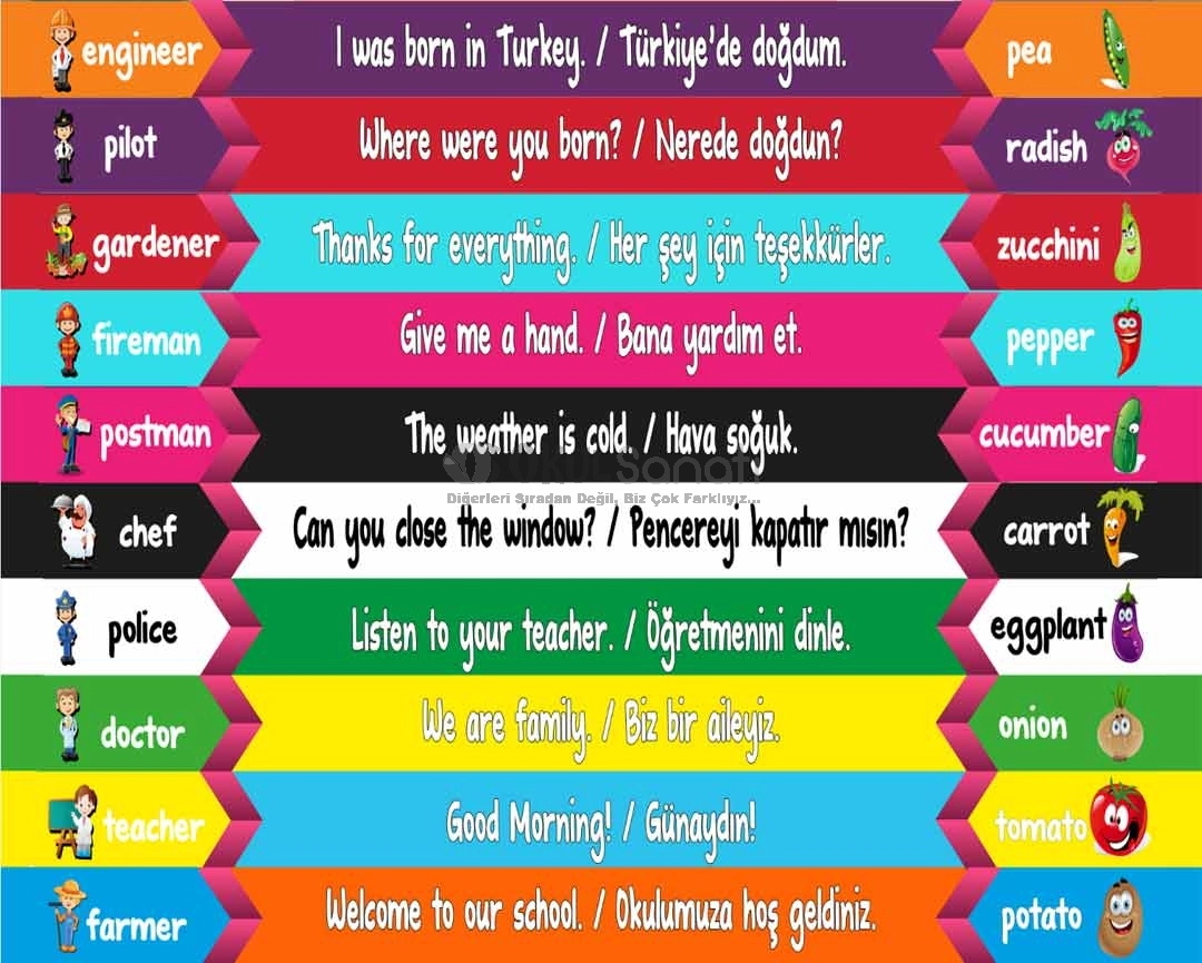 İngilizce Yiyecekler ve Meslekler Merdiven Yazısı