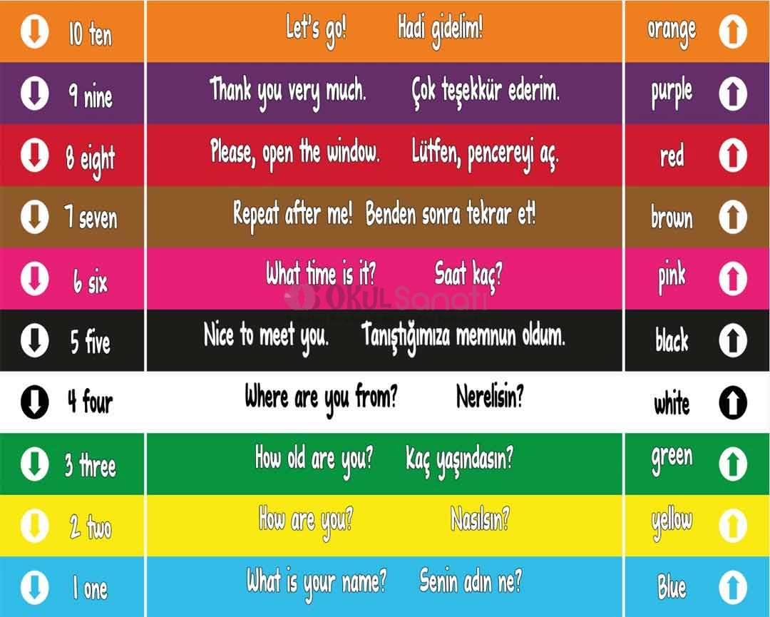 İngilizce Sayılar ve Renkler Merdiven Yazısı