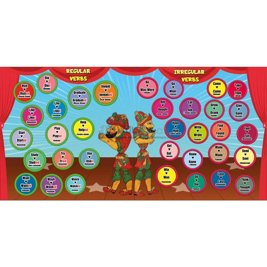 İngilizce Regular & Irregular Verbs Okul Posteri