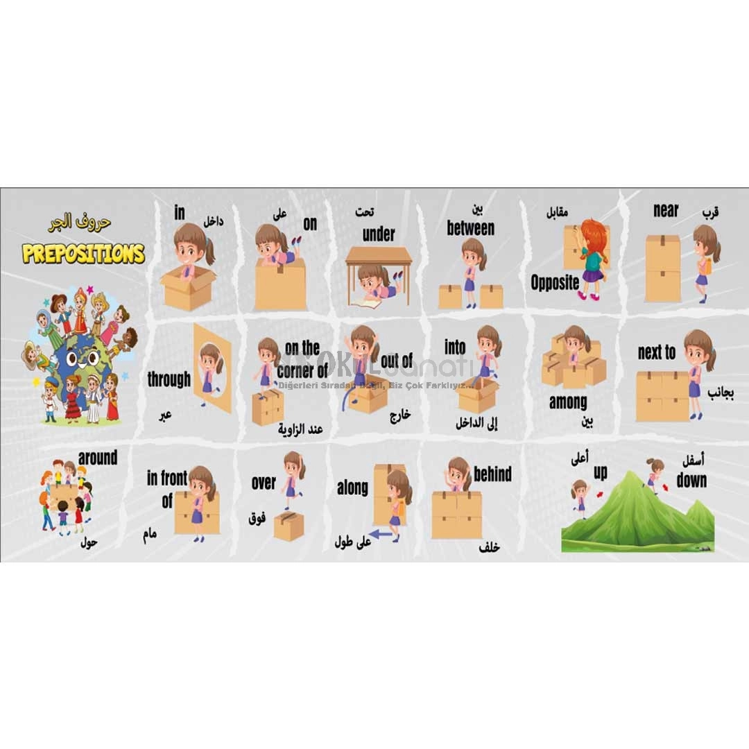 İngilizce ve Arapça Edatlar Okul Posteri